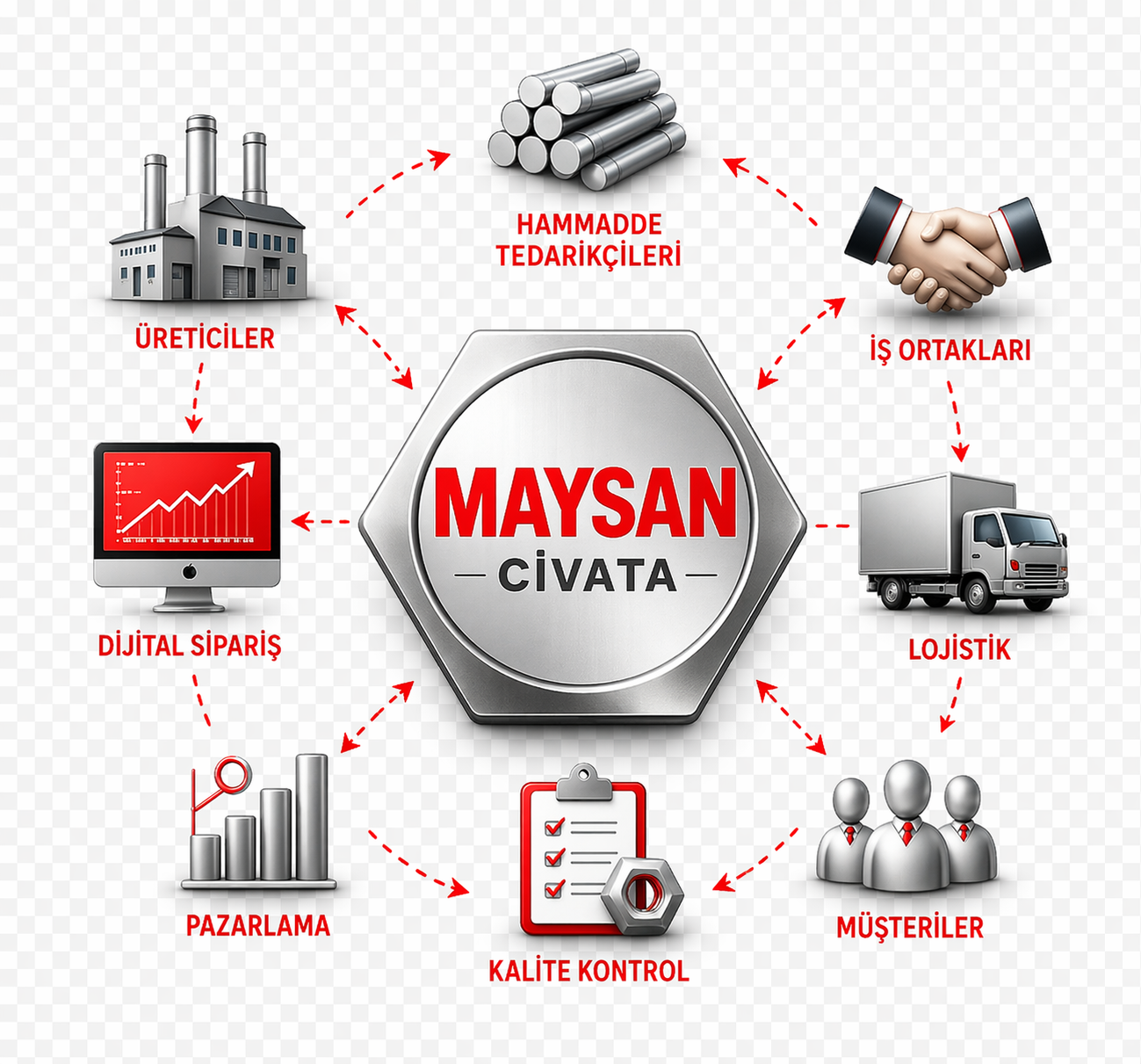 B2B Bayi Portalı | Maysan Civata